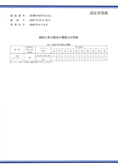 JISマーク表示制度認証書 別紙